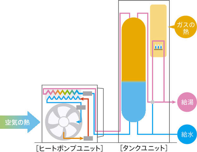 エコジョーズ